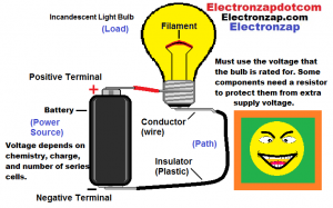 Simple circuit powering an incandescent light bulb diretly from a battery illustrative diagram by electronzap electronzapdotcom