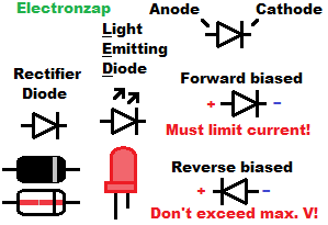 Diode LED schematic symbols and forward reverse biased polarity basics illustrated by electronzap