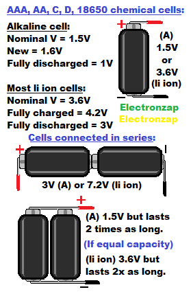Battery cell voltage basics for alkaline and rechargeable lithium ion chemistries diagram by electronzap