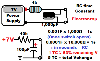 Capacitor RC time constant while charging demonstration circuit diagram by electronzap