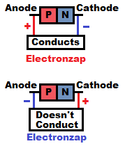 Diode N type and P type material illustration by electronzap