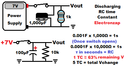 Discharging capacitor RC time constant pictorial schematic diagram by electronzap