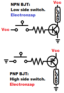 Low side NPN BJT switch versus high side PNP BJT switch using bipolar junction transistors schematic diagrams by electronzap
