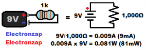 Simple circuit where a 1000 ohm resistor is powered by 9 volt battery diagram by electronzap