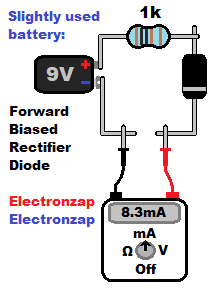 Forward biased rectifier diode current with 9V battery and 1000 ohm series protective resistor while multimeter measured illustrated by electronzap