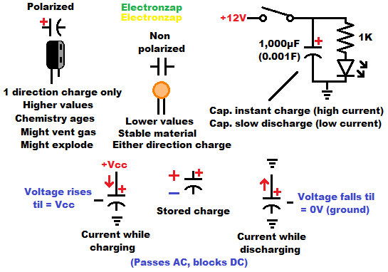 How to read schematic diagrams 03 capacitor component by electronzap