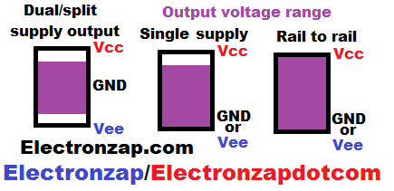 IC output voltage range illustrated for dual split supply single and rail to rail diagram by electronzap electronzapdotcom