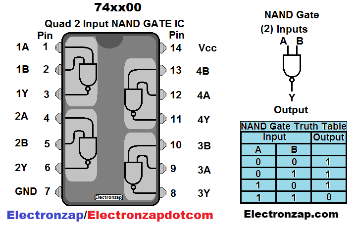Brief 7400 74HC00 Quad 2 Input NAND Gate schematic pin layout truth table diagram by electronzap electronzapdotcom