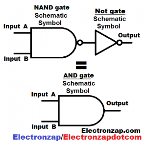 Simple NAND plus NOT makes an AND logic gate schematic diagram by electronzap electronzapdotcom