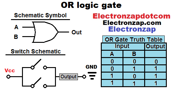 Simple OR logic gate schematic symbol with switch based circuit schematic diagram by electronzap electronzapdotcom