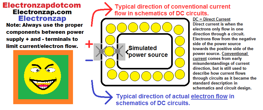 Conductive path for conventional current and electron flow illustrated by electronzap electronzapdotcom