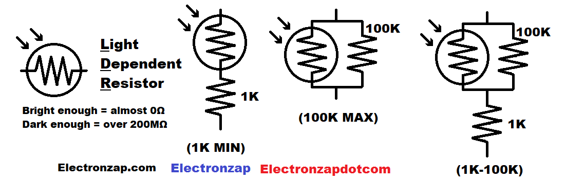 Light Dependent Resistor LDR schematic symbol with minimum and maximum limits diagram by Electronzap Electronapdotcom