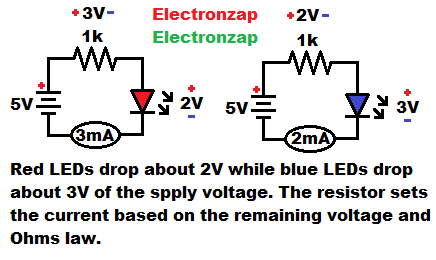 Red LED versus Blue LED voltage drops diagram by electronzap electronzapdotcom