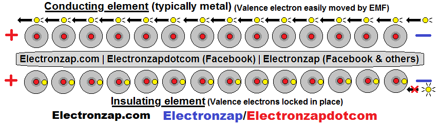 Electron paths of conducting and insulating atoms with EMF applied diagram