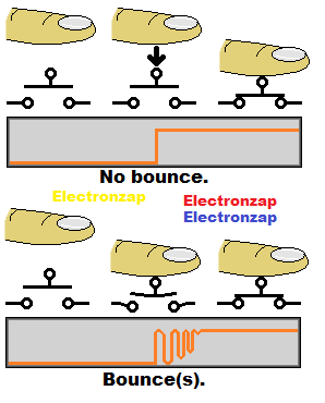 Mechanical switch bounce illustrated by electronzap