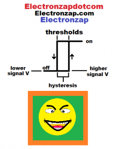 Schmitt trigger hysteresis graph diagram by Electronzap Electronzapdotcom