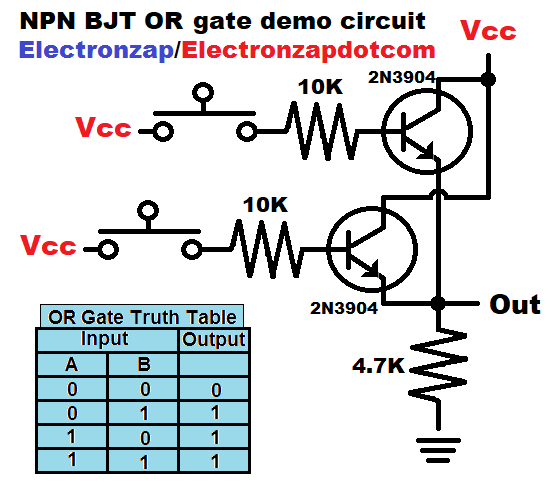 Simple NPN BJT OR logic gate demonstration circuit using 2N3904 bipolar junction transistor schematic diagram by electronzap electronzapdotcom