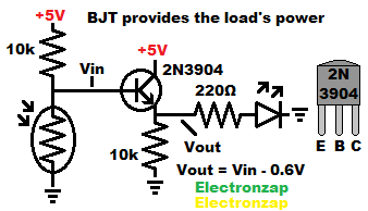 Low light turns LED on circuit using light dependent resistor LDR aka photoresistor plus 2N3904 NPN BJT emitter follower power amplifier schematic diagram by electronzap