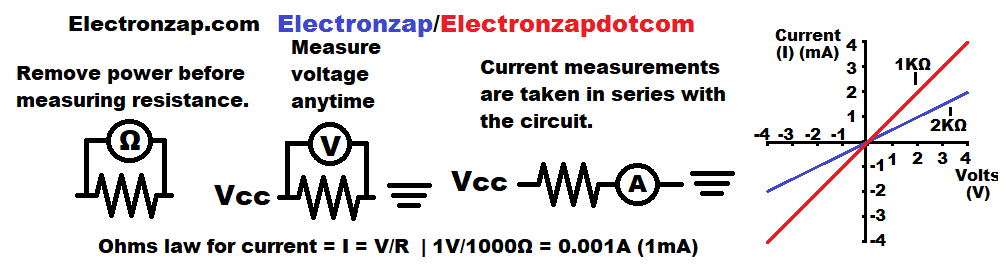 Multimeter placement for measuring voltage resistance current schematic and Current Voltage IV linear relationship diagram by electronzap electronzapdotcom