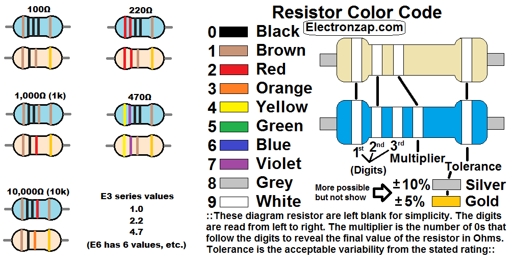 Resistor color code examples by Electronzap