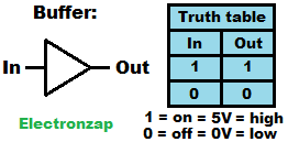Basic Buffer Logic Gate Schematic Symbol and Truth Table Diagram by Electronzap