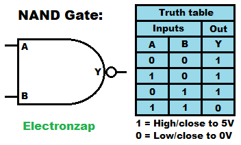 Basic NAND Logic Gate Schematic Symbol and Truth Table by Electronzap