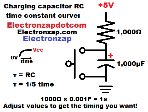 Charging capacitor RC time constant curve schematic diagram by electronzap