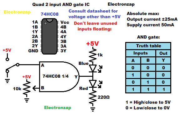 7408 74HC08 quad 2 input AND logic gate integrated circuit demonstration schematic and truth table diagram by electronzap