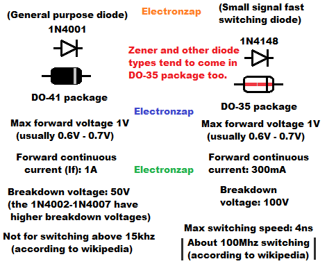1N4001 and 1N4148 rectifier diode comparison by electronzap