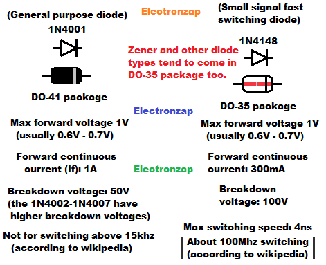 1N4001G Glass Rectifier Diode