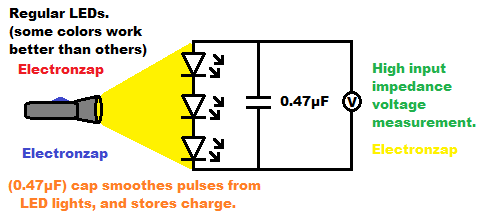 Bright light on LEDs produces voltage and current demo for learning electronics shorts 74