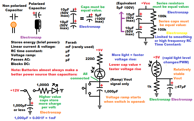 Capacitor component topics diagram by Electronzap