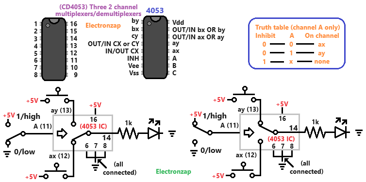 4053 CD4053 IC pin layout and 2 channel multiplexer demo circuit schematic by electronzap